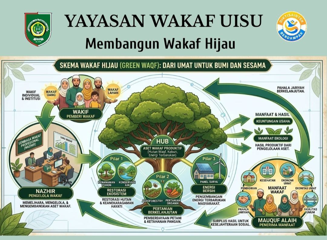 Seminar Yayasan Wakaf Universitas Islam Sumatera Utara (UISU)